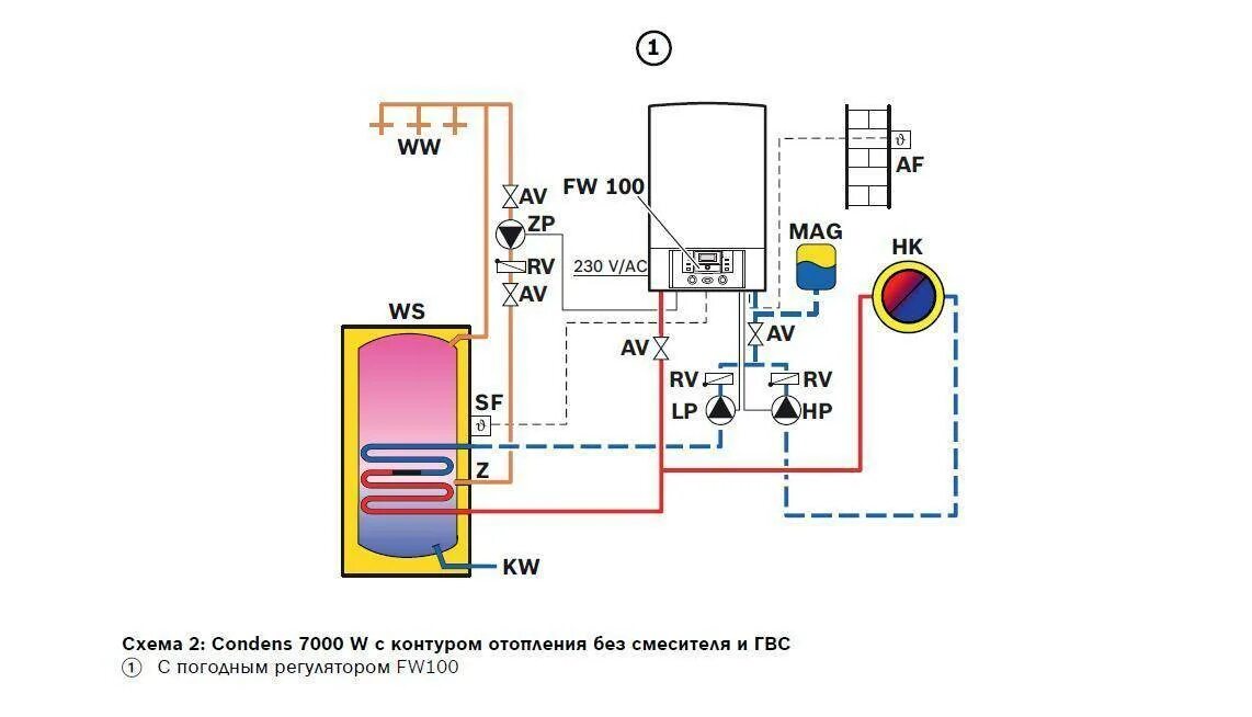 Подключение бкн к двухконтурному котлу Настенный газовый котел Bosch: инструкция по экпслуатации одноконтруных и двухко