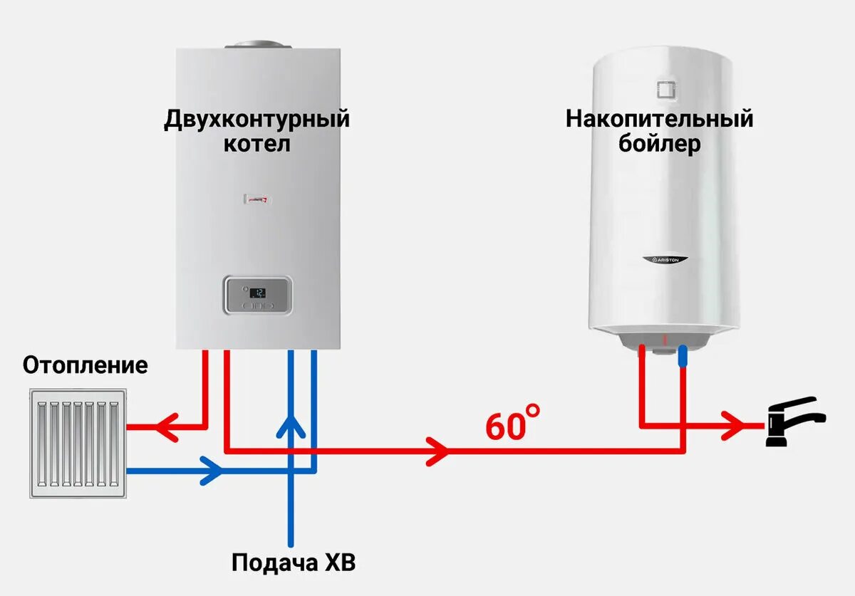 Подключение бкн к двухконтурному котлу БОЙЛЕР и ДВУХКОНТУРНЫЙ КОТЕЛ ВОЗМОЖНО ЛИ 777 - Подключить бойлер косвенного нагр