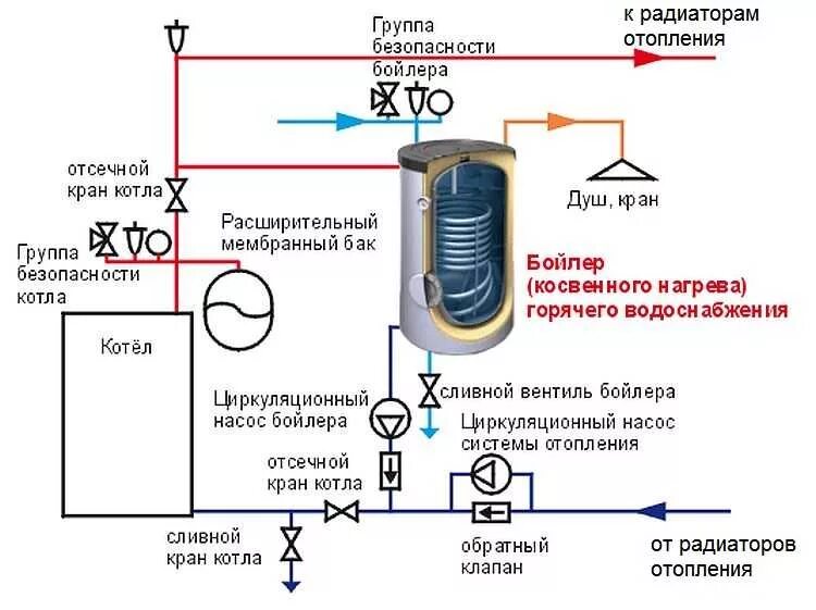 Подключение бкн к котлу Подключение бойлера косвенного нагрева: схемы обвязки