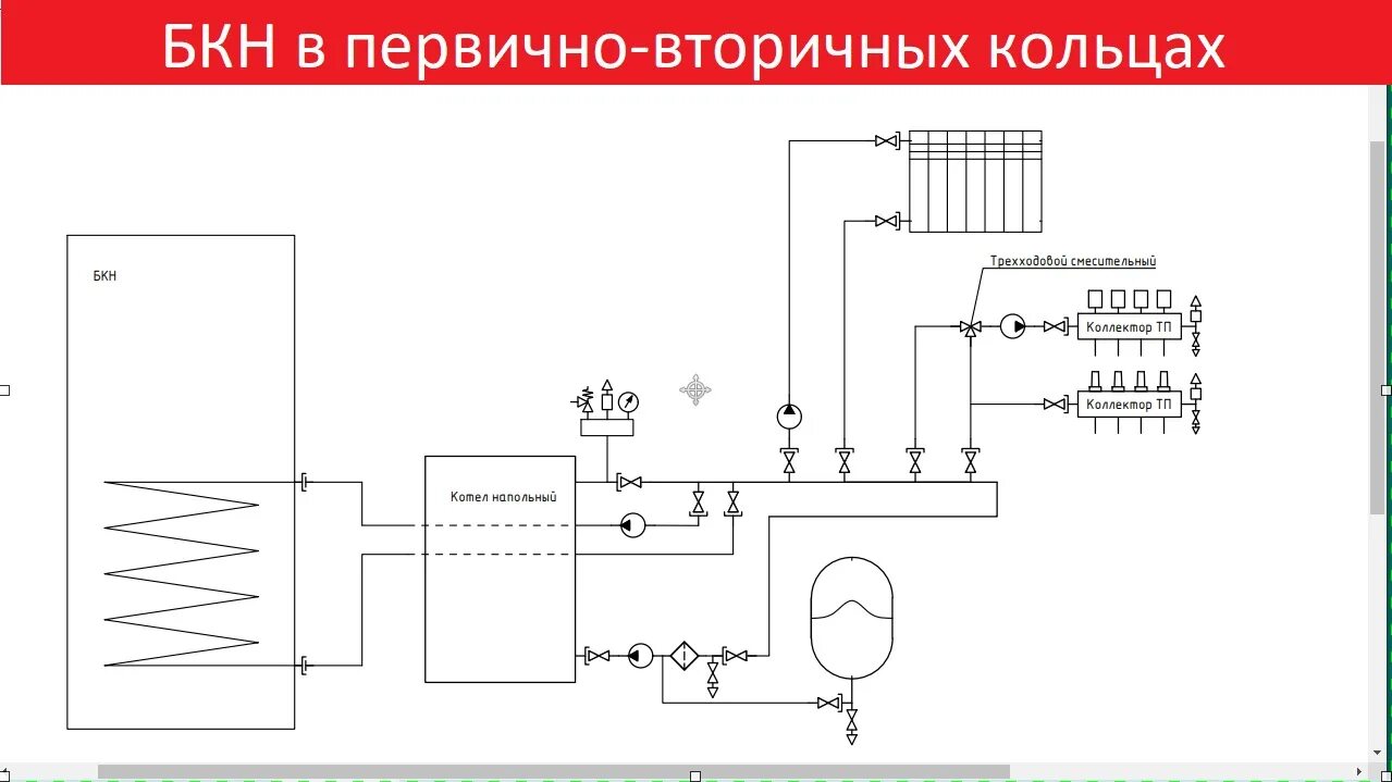 Подключение бкн к котлу Как подключить БКН к первично-вторичным кольцам - смотреть видео онлайн от "Расч