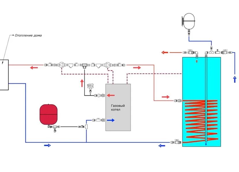 Подключение бкн к котлу Тактование газового котла - Тактование газового котла в режиме отопления