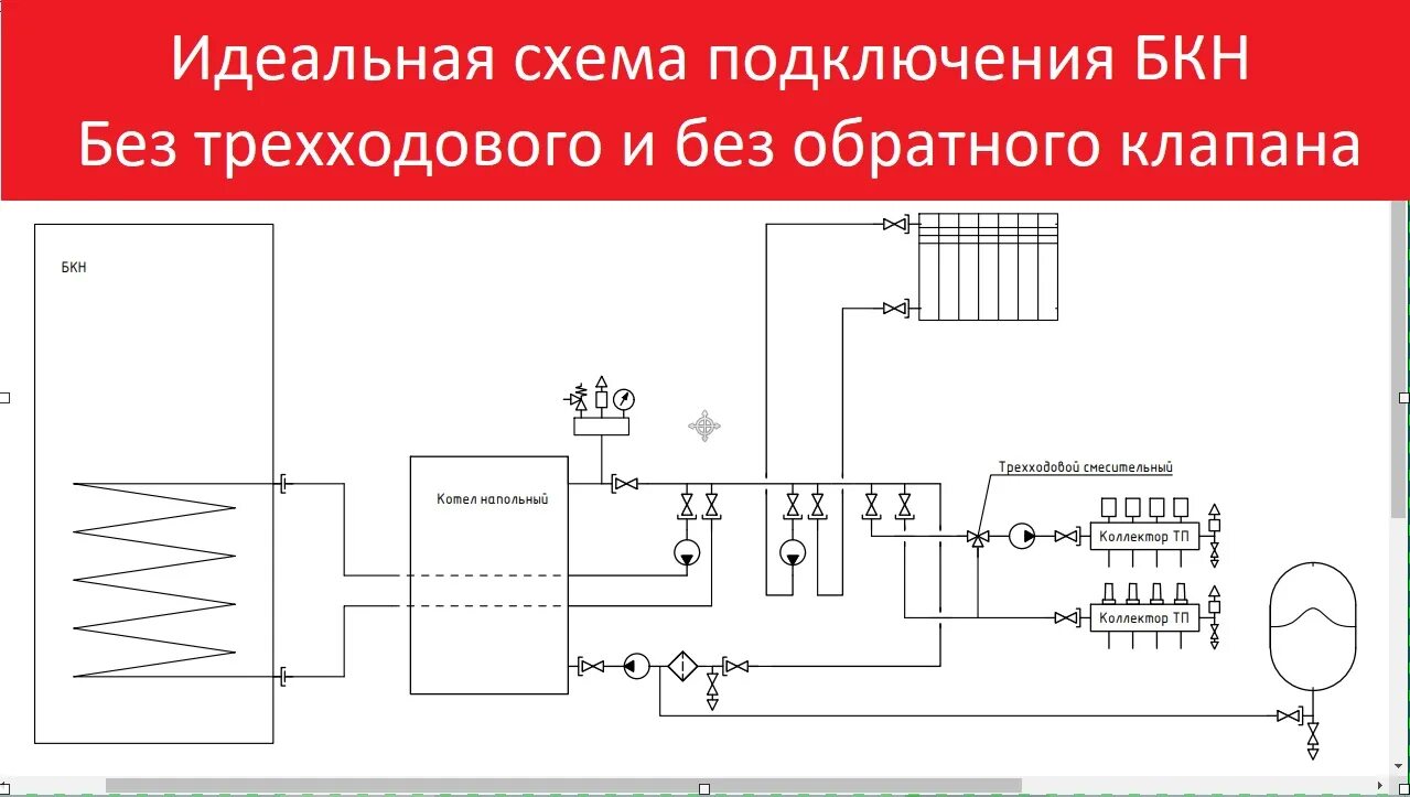 Подключение бкн к одноконтурному газовому Идеальная Схема подключения БКН. Бойлер косвенного нагрева - смотреть видео онла