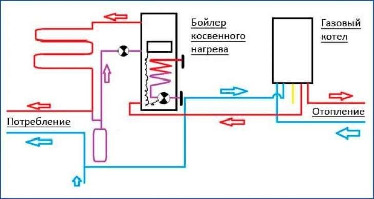 Подключение бкн к одноконтурному газовому Подключение бойлера косвенного нагрева: схема правильной обвязки к одноконтурном