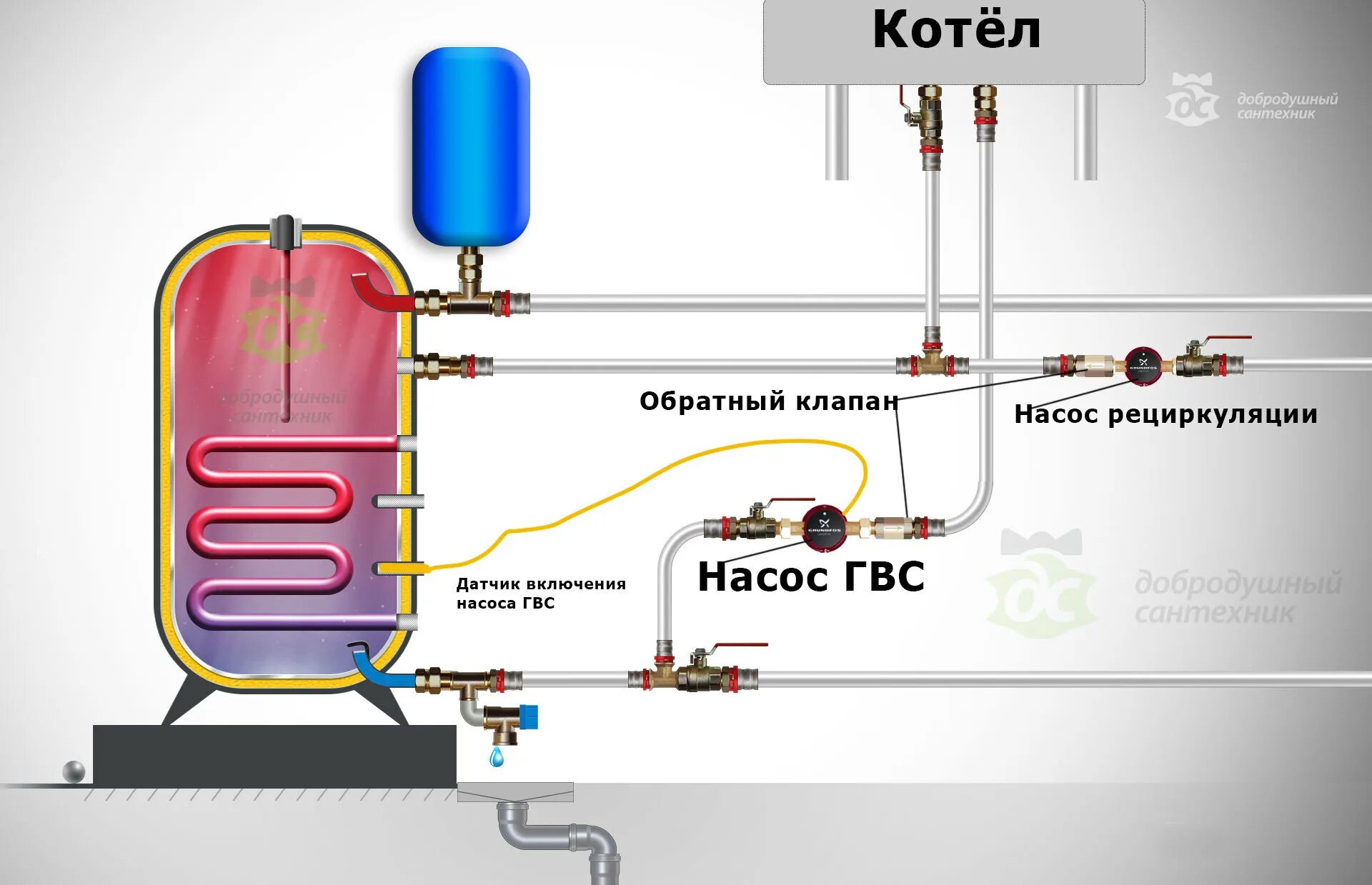 Подключение бкн к одноконтурному газовому Схема послойной загрузки водонагревателя. - Dobrotehnik Boosty