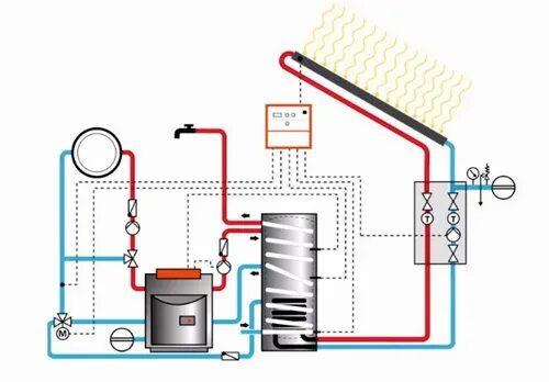 Подключение бкн к одноконтурному газовому Бойлер косвенного нагрева - что это и зачем он нужен? - 09.12.2020