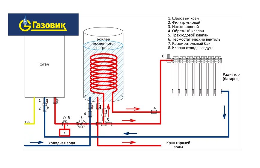 Подключение бкн к одноконтурному газовому Бойлеры косвенного нагрева - купить в Перми