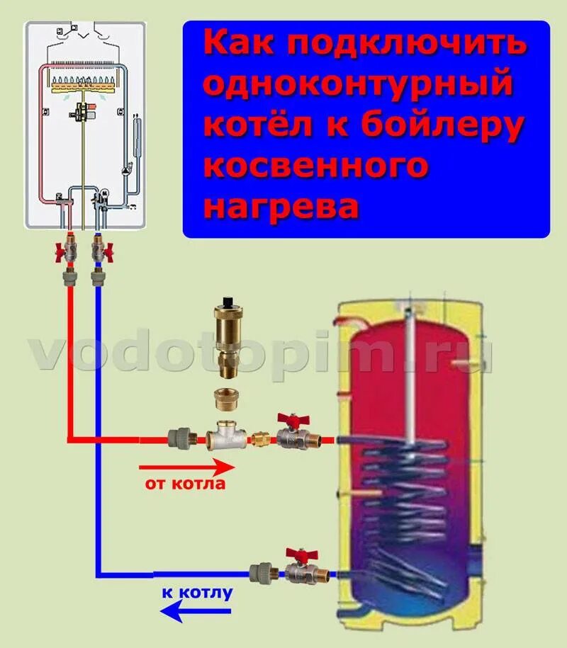 Подключение бкн к одноконтурному газовому котлу Подключение бойлера косвенного нагрева к одноконтурному котлу - схемы, варианты,