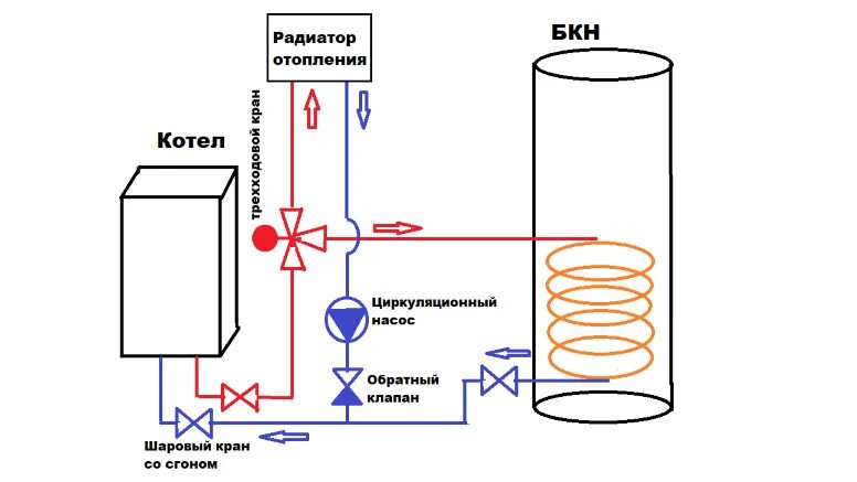 Подключение бкн к одноконтурному котлу Подключение бойлера косвенного нагрева к одноконтурному котлу - схемы, варианты,