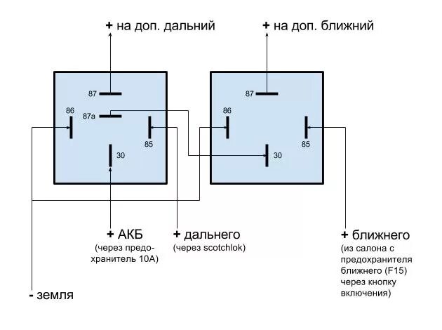 Подключение ближнего дальнего света Установка доп. фар ближний/дальний в помощь штатному амеро-свету - Jeep Grand Ch