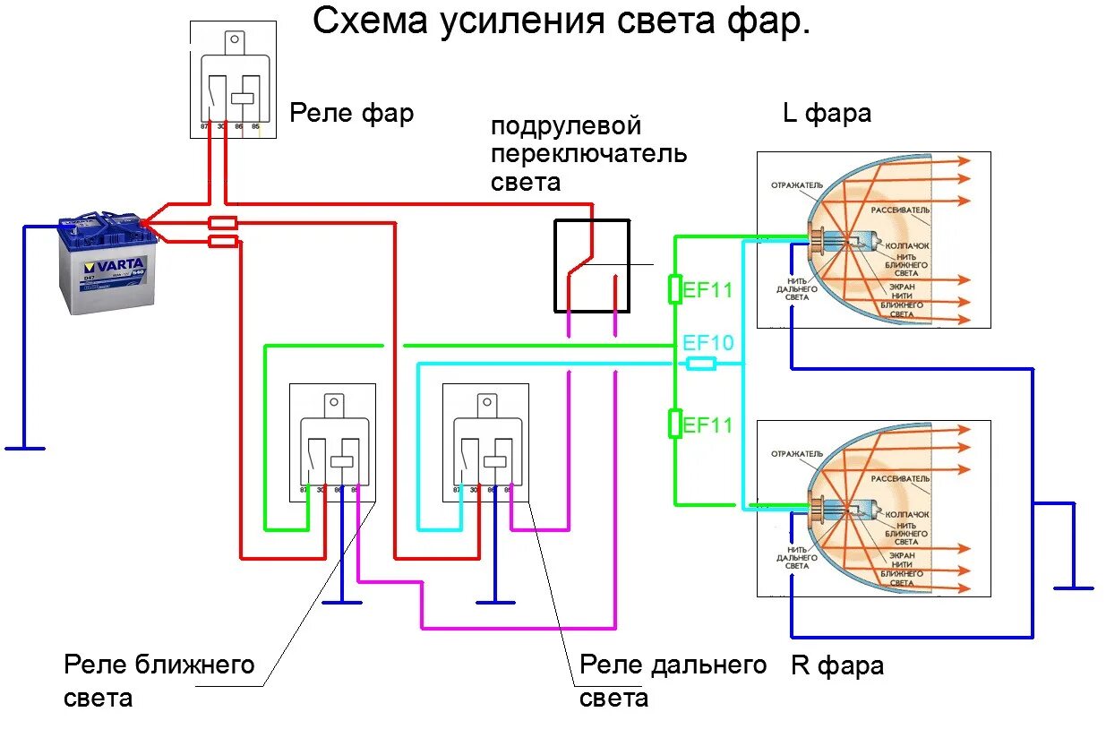 Подключение ближнего дальнего света Светодиодная балка "120 ватт" 25,6 дюймов. Киитай - Mitsubishi Pajero Sport (1G)