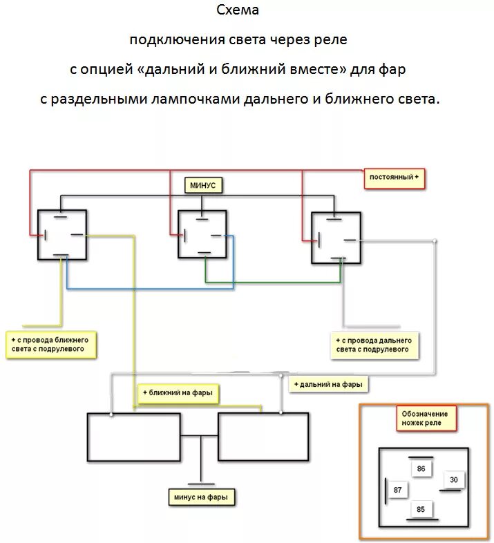 Подключение ближнего дальнего света через реле Новые фары. Реле света. Эксперемент удался. - Audi 80, 2.0 л., 1995 года на DRIV