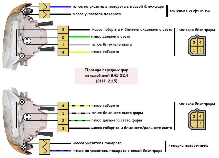 Подключение ближнего света ваз 2114 Provoda-peredney-fary-vaz-2114-schema Twokarburators.ru