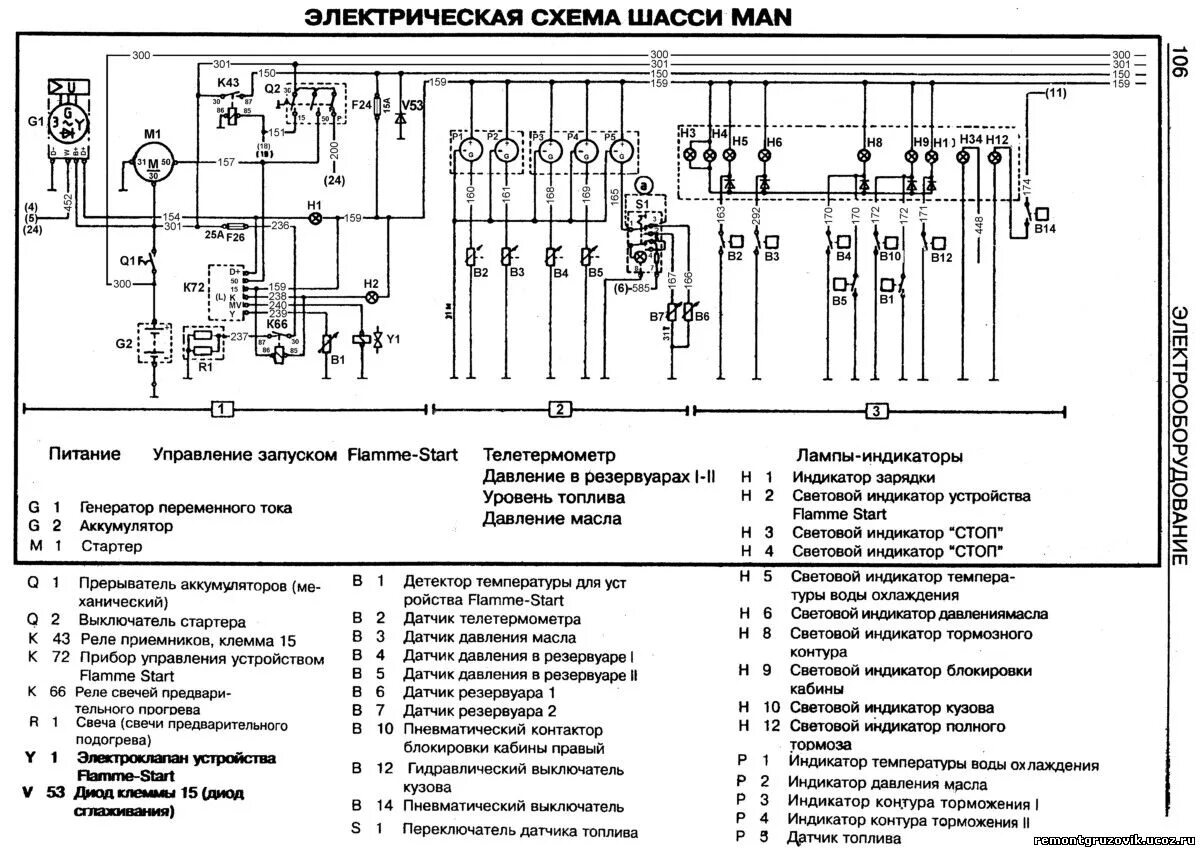 Подключение блок фары ман ф 2000 MAN 19.292\19.332\19.362 электрическая схема - автомануалы - Каталог файлов - до