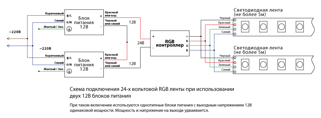 Подключение блок контакта Как подключить светодиодную RGB led ленту