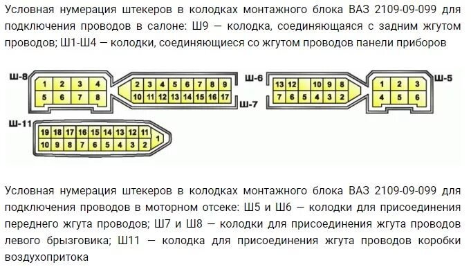 Подключение блок предохранителей ваз 2109 Схема предохранителей на ваз 2109 карбюратор