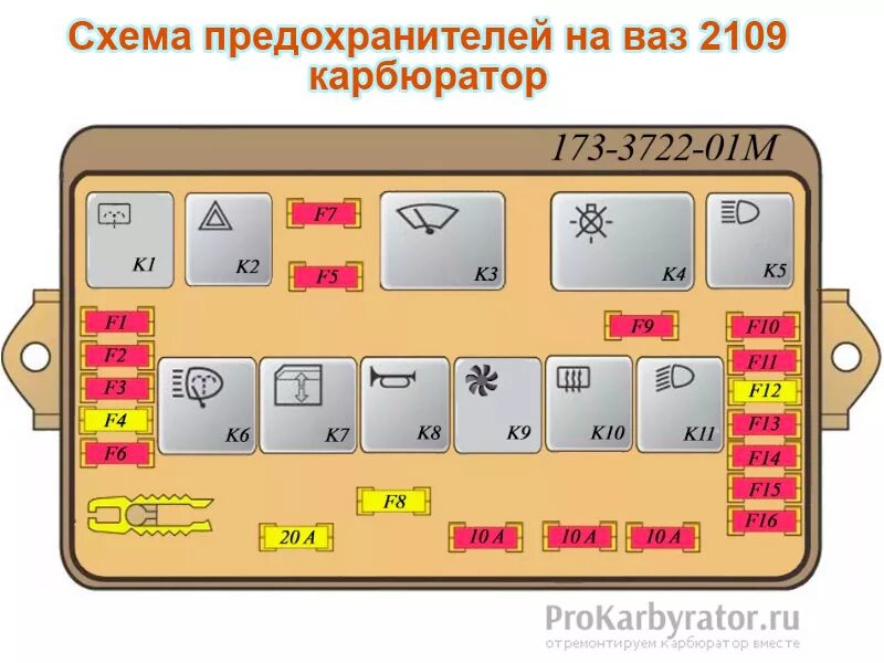 Подключение блок предохранителей ваз 2109 Схема предохранителей на ваз 2109 карбюратор