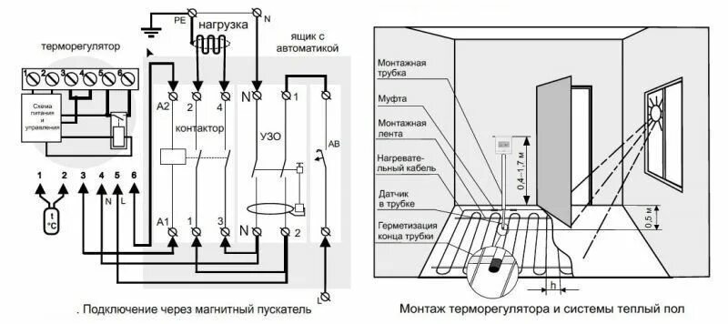 Подключение блок управления напольного отопления электрического Pin by Julia Rychikhina on Шпаргалка по дизайну Floor plans, Diagram, Visualizat