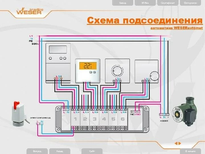 Подключение блок управления напольного отопления электрического Управление теплым полом фото - DelaDom.ru