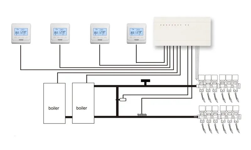 Подключение блок управления напольного отопления электрического Контроллер концентратора термостата AVATTO, 8 подкамер, электрический клапан, ЖК