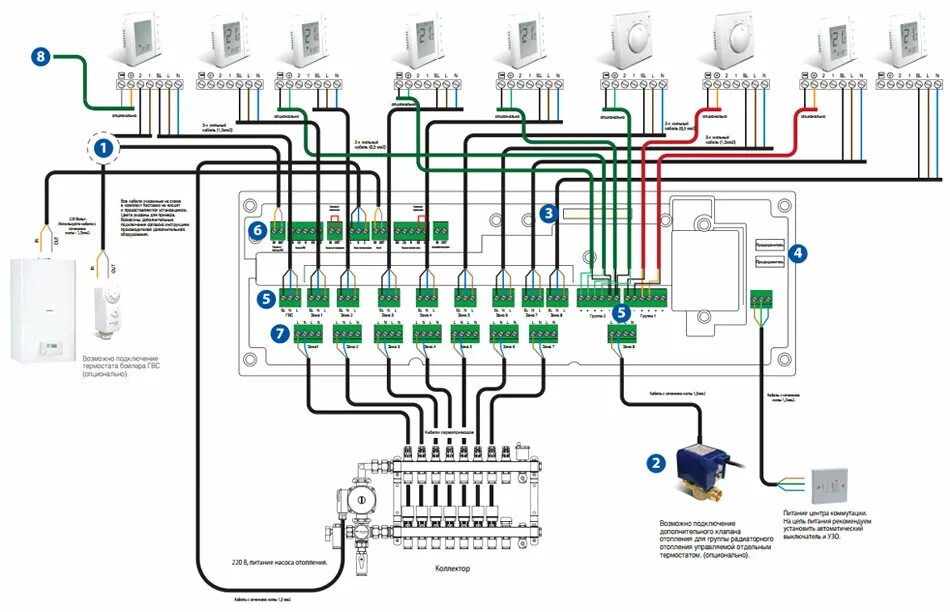 Подключение блок управления напольного отопления электрического Проводной центр коммутации Salus KL10 Хортэк