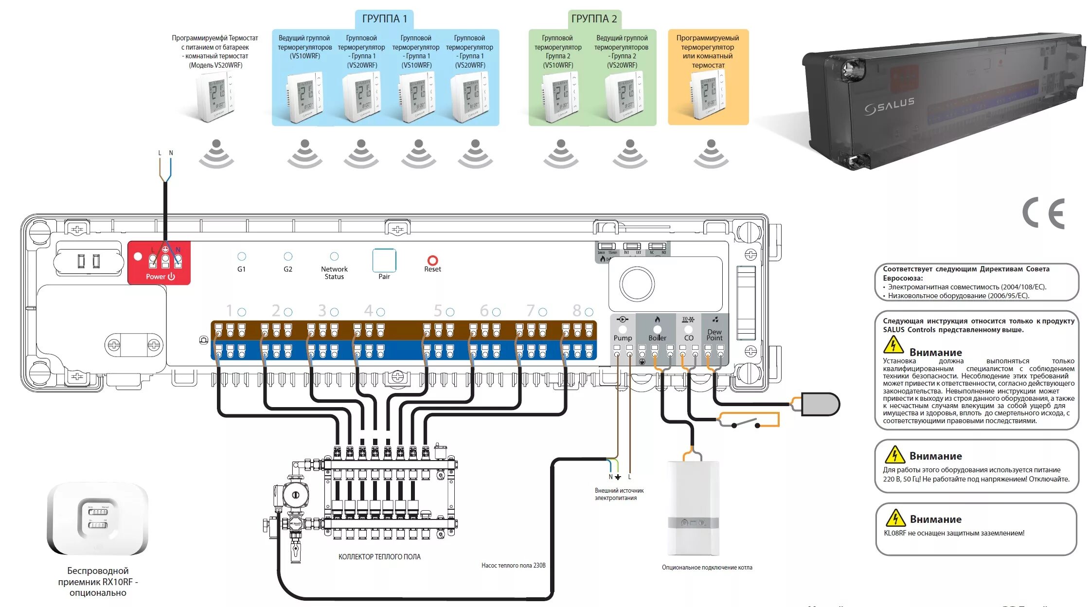 Подключение блок управления напольного отопления электрического Радиоцентр коммутации Salus IT600RF KL08RF 8-зонный 230V Каталог InHouse-spb