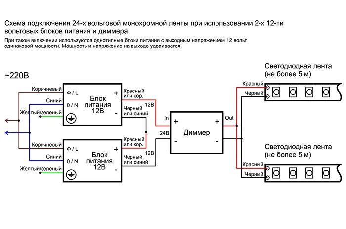 Подключение блока 12 вольт Подключение светодиодной ленты 24В с 2-мя блоками питания 12-ти V и диммером.