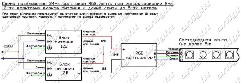 Подключение блока 12 вольт Подключение светодиодной RGB ленты 24В длиной до 5м при использовании 2-х 12-ти 