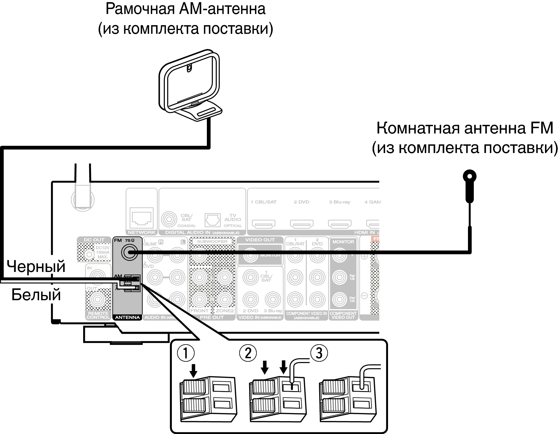 Подключение блока антенны Подключение антенны FM/AM NR1605