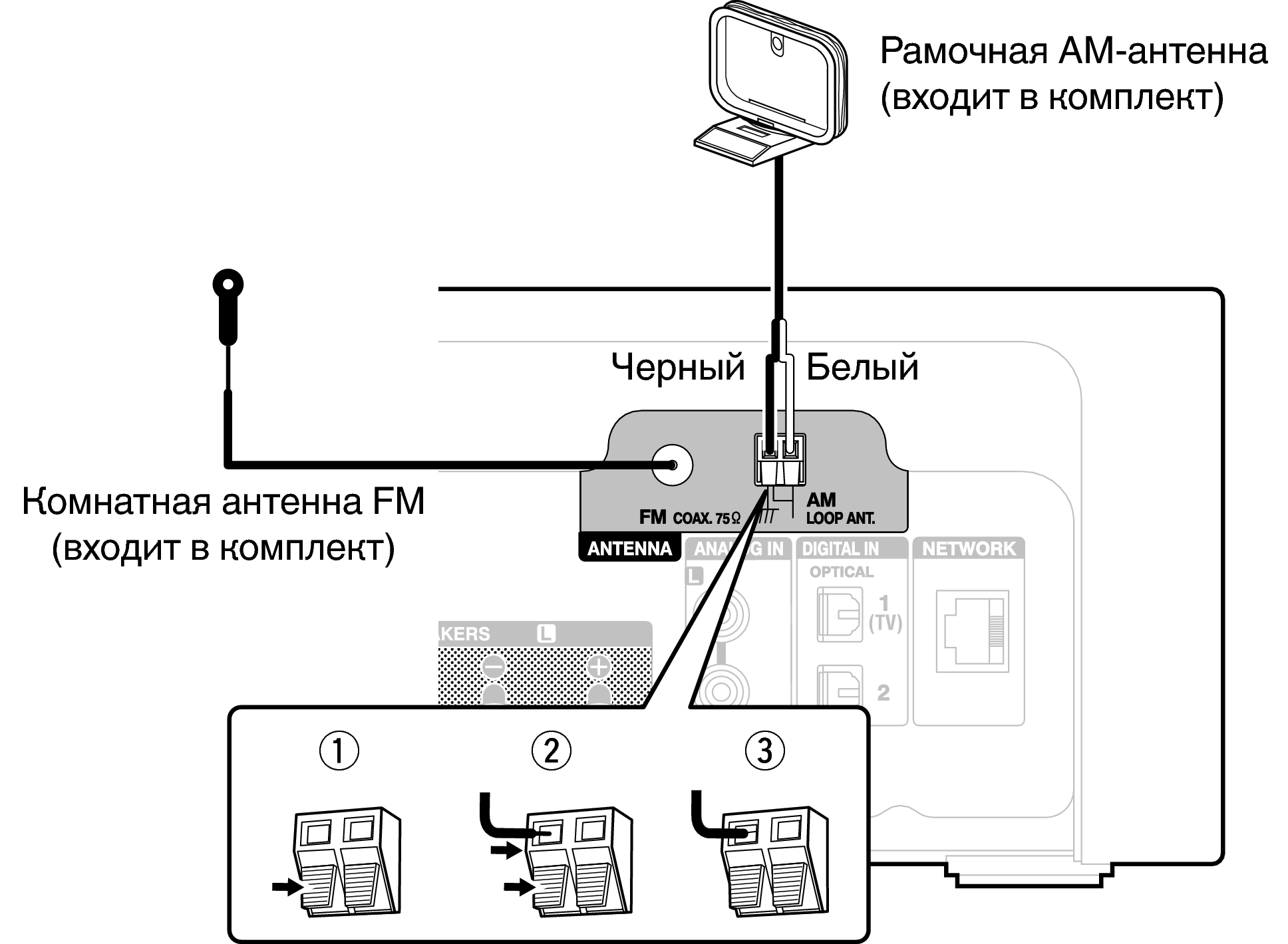 Подключение блока антенны Подключение антенны FM/AM RCD-N10