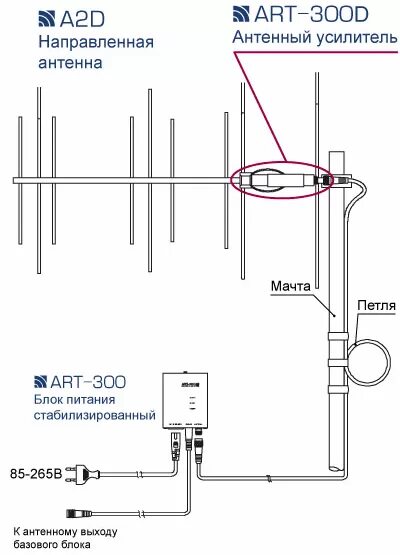 Подключение блока антенны Усилитель базовый подантенный RCS ART-300R