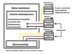 Подключение блока apeyron Подключение к источнику питания