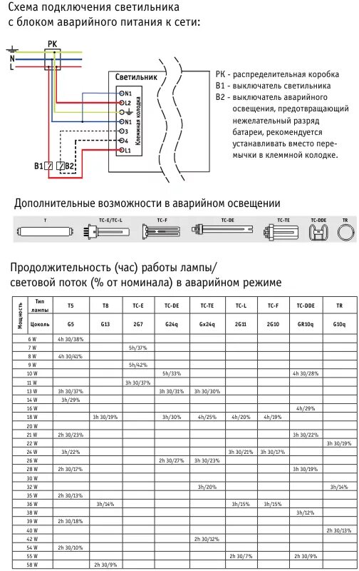 Подключение блока аварийного освещения Блок аварийного питания Inverlux ES1. Световые технологии. Купить с доставкой. Ц