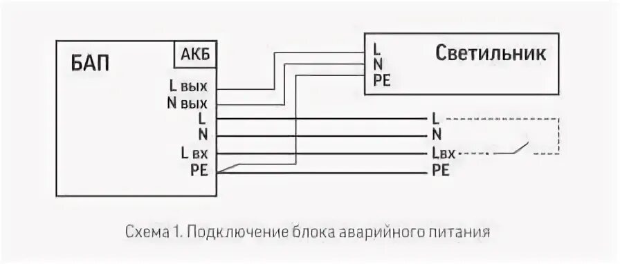 Подключение блока аварийного питания Блок аварийного питания EM-Recovery 120W IP65 1 час для светодиодных светильнико