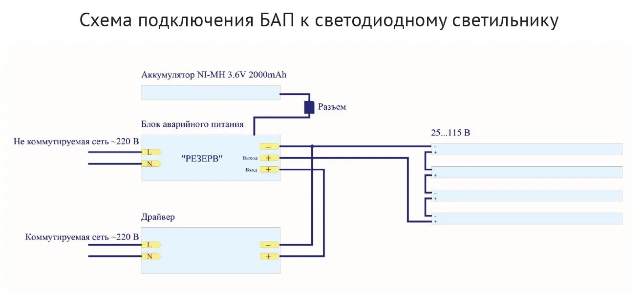 Подключение блока аварийного питания к светодиодному светильнику Как устроены и работают аварийные светильники