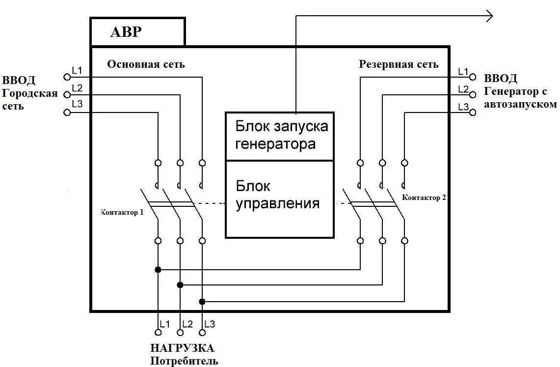 Подключение блока авр генератора к трехфазной сети Авр для генератора с автозапуском фото - DelaDom.ru