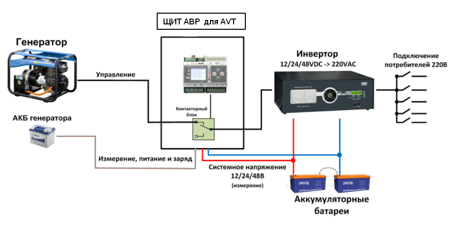 Подключение блока авр к генератору Установка резервного питания