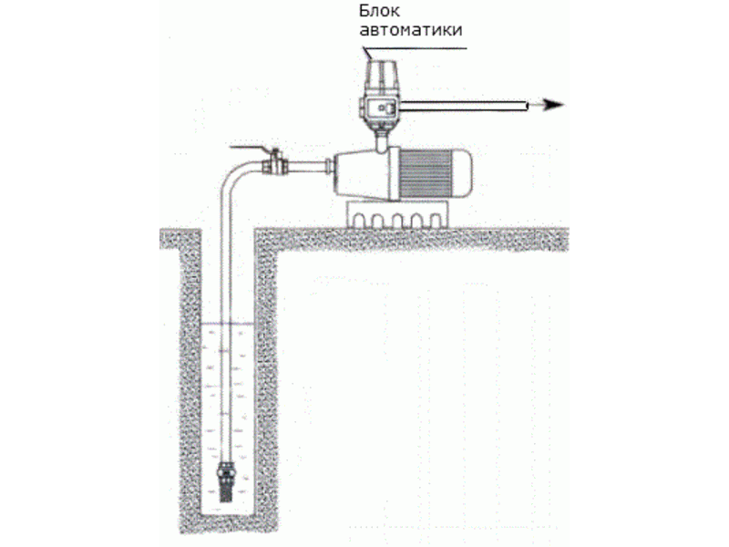 Подключение блока автоматики Блок насосной автоматики (VT.EPC2.06)