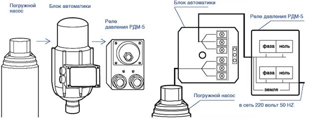 Подключение блока автоматики Установка блока автоматики - Сантехник Минск Сервис