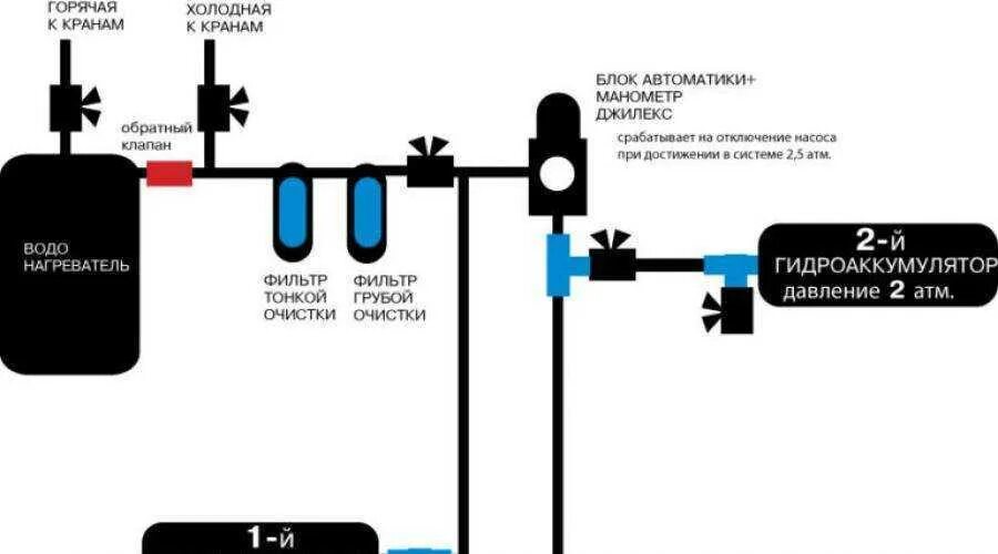 Подключение блока автоматики джилекс к насосу Блок автоматики для насоса и регулировки давления: Подключение и Виды