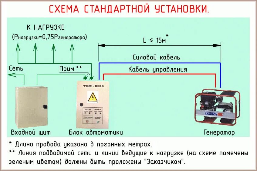 Подключение блока автоматики к генератору tss Монтаж автоматики для генератора.