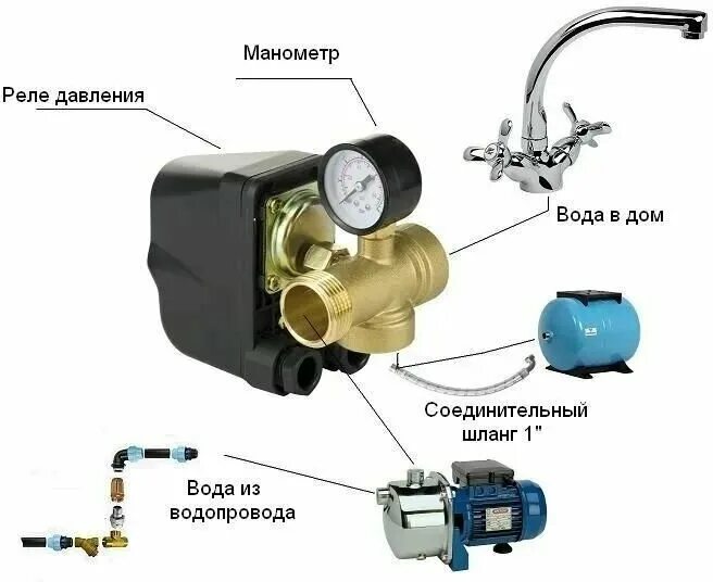 Подключение блока автоматики к насосной станции Штуцер TIM 5-ти выводной, удлиненный для соединения элементов автоматики насоса 