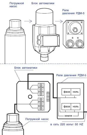 Подключение блока автоматики к насосной станции Блок автоматики HeatProf.ru