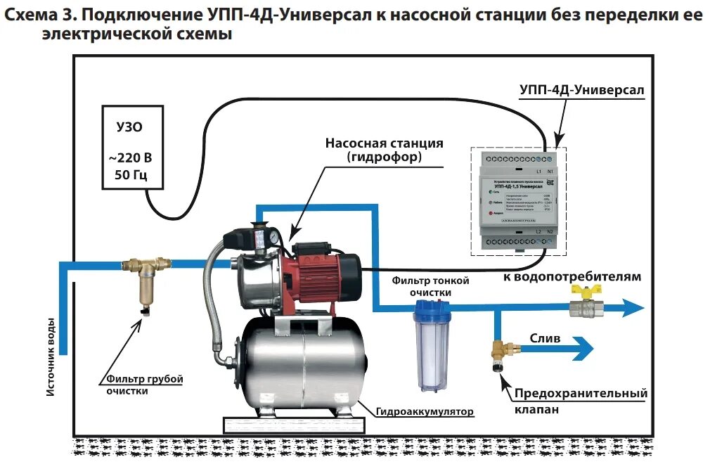 Подключение блока автоматики к насосной станции УПП-4Д-2.5 Устройство плавного пуска для насоса (5131002430) купить в Москве по 