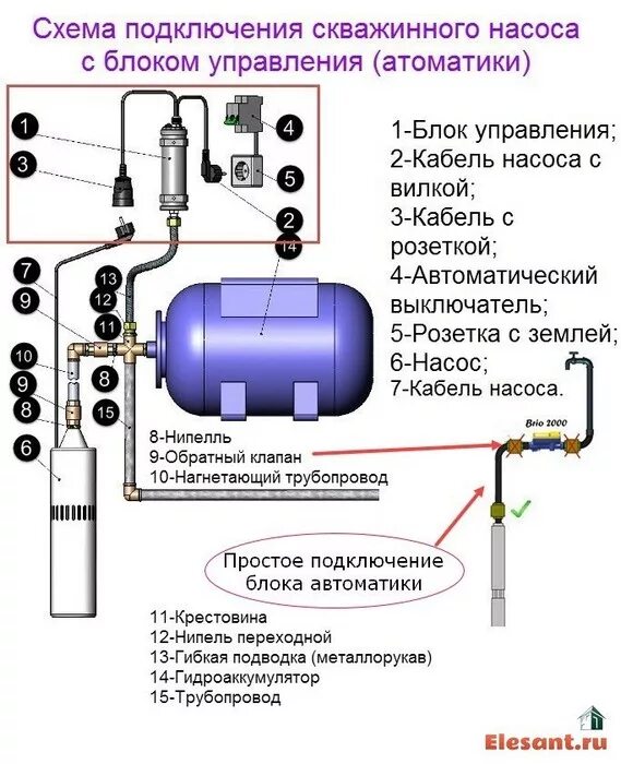 Подключение блока автоматики к насосной станции Управление насосом скважины HeatProf.ru