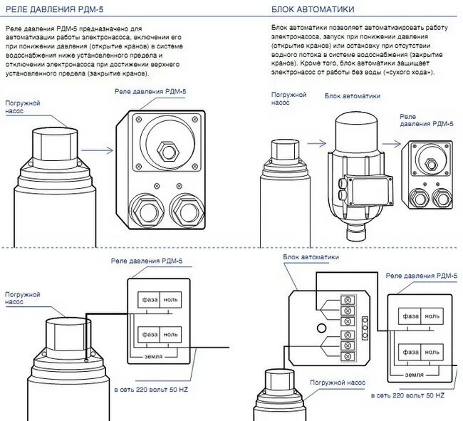 Подключение блока автоматики к насосу Регулировка и установки реле давления РДМ - 5: инструкция, рекомендации