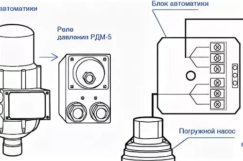 Подключение блока автоматики к реле подробно Подключение скважинного насоса: назначение и некоторые особенности установки