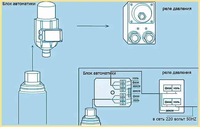 Подключение блока автоматики к реле подробно Подключение гидроаккумулятора и реле давления к глубинному, погружному насосу / 
