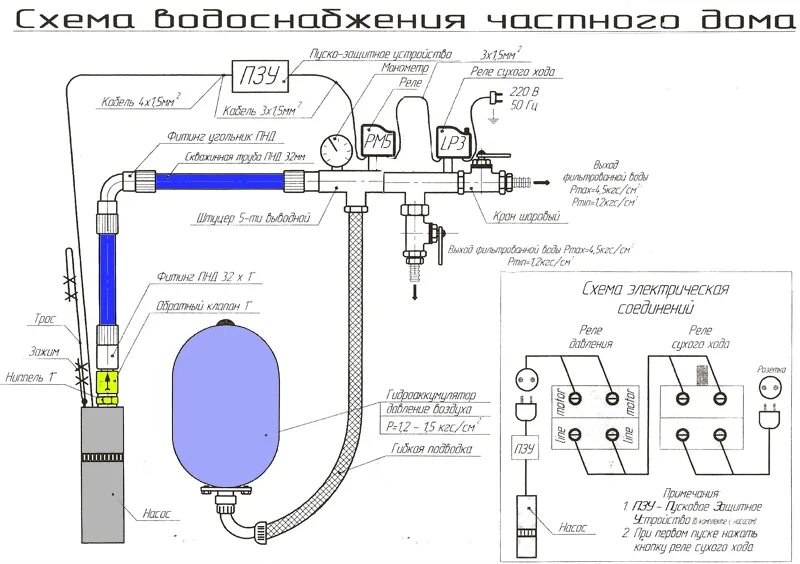 Подключение блока автоматики к скважинному насосу Omnigena 3 SKM 100 с кабелем 19м - насос вихревой погружной для скважины