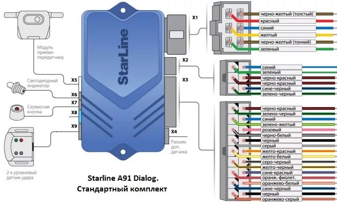 Подключение блока автозапуска старлайн а 63 2 Самостоятельная установка сигнализации на Peugeot 307. Часть 2. Автозапуск - P