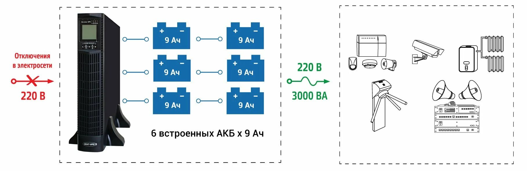 Подключение блока батарей к ибп SKAT-UPS 3000-RACK-ON-6x9-R01 - Источник бесперебойного питания Бастион